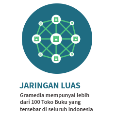 Jaringan Luas